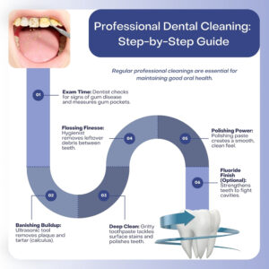 professional-dental-cleaning-step-by-step-guide